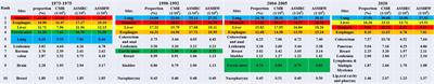 Cancer mortality in 2020 and its trend analysis in Inner Mongolia during four time periods from 1973 to 2020